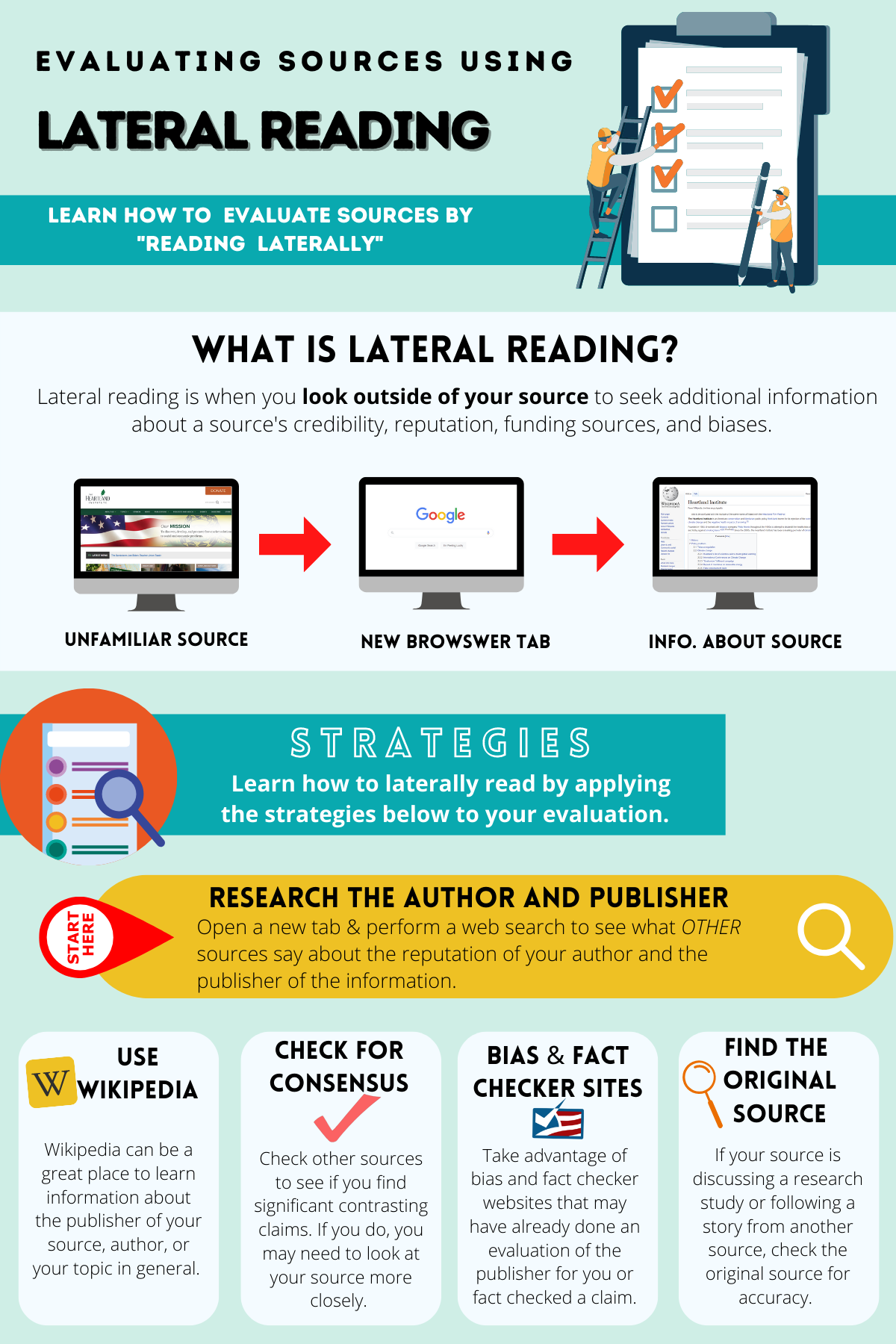 An infographic detailing the lateral reading method.