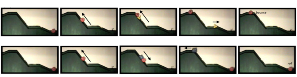 Two rows of images containing 5 images each. The first image of the top row shows a mountain incline with a red circular image at the bottom of the hill. The second image shows the red circle halfway up the incline. The third image shows red circle being helped up the incline by a yellow triangle. The fourth image shows the red circle at the top of the hill and the yellow triangle going away. The fifth image indicates that the red circle is bouncing.The second row begins with the same two images of the red circle at the bottom of the hill, and attempting to climb up the incline of the hill. However, the third image shows a blue square coming from the top of the hill and hindering the progress of the red circle. The fourth image shows the blue square returning to the top of the hill and the final image shows the red circle again at the bottom of the hill.