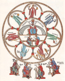 A picture of the Hortus deliciarum of the Herrad of Landsberg.