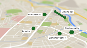 The graphic shows a community geographic map, with streets, green space, water, etc. The map includes small shapes and text boxes to show the different community assets and where they are located in the community. This map includes a grocery store, laundry, elementary school, walking trail and sports complex.