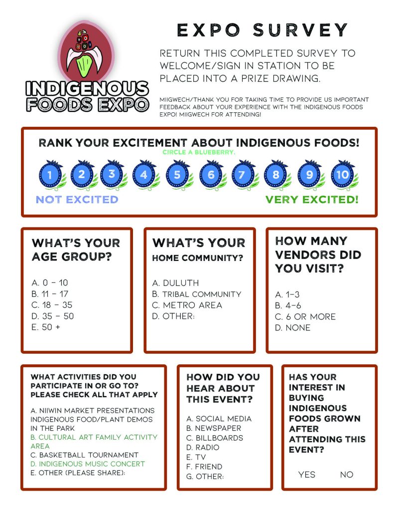 One-page survey for an Indigenous Foods Expo. Top box includes question, "Rank your excitement about Indigenous foods" and blueberries to circle, numbered one through 10. One is not excited to 10, very excited. Next row includes three boxes, the first with question, "What is your age group?", next with, "What's your home community?" and third, "How many vendors did you visit?". The third row also includes three boxes. The first asks, "What activities did you participate in or go to?" The second asks, "How did you hear about this event" and the third, "Has your interest in buying Indigenous foods grown after attending this event?"