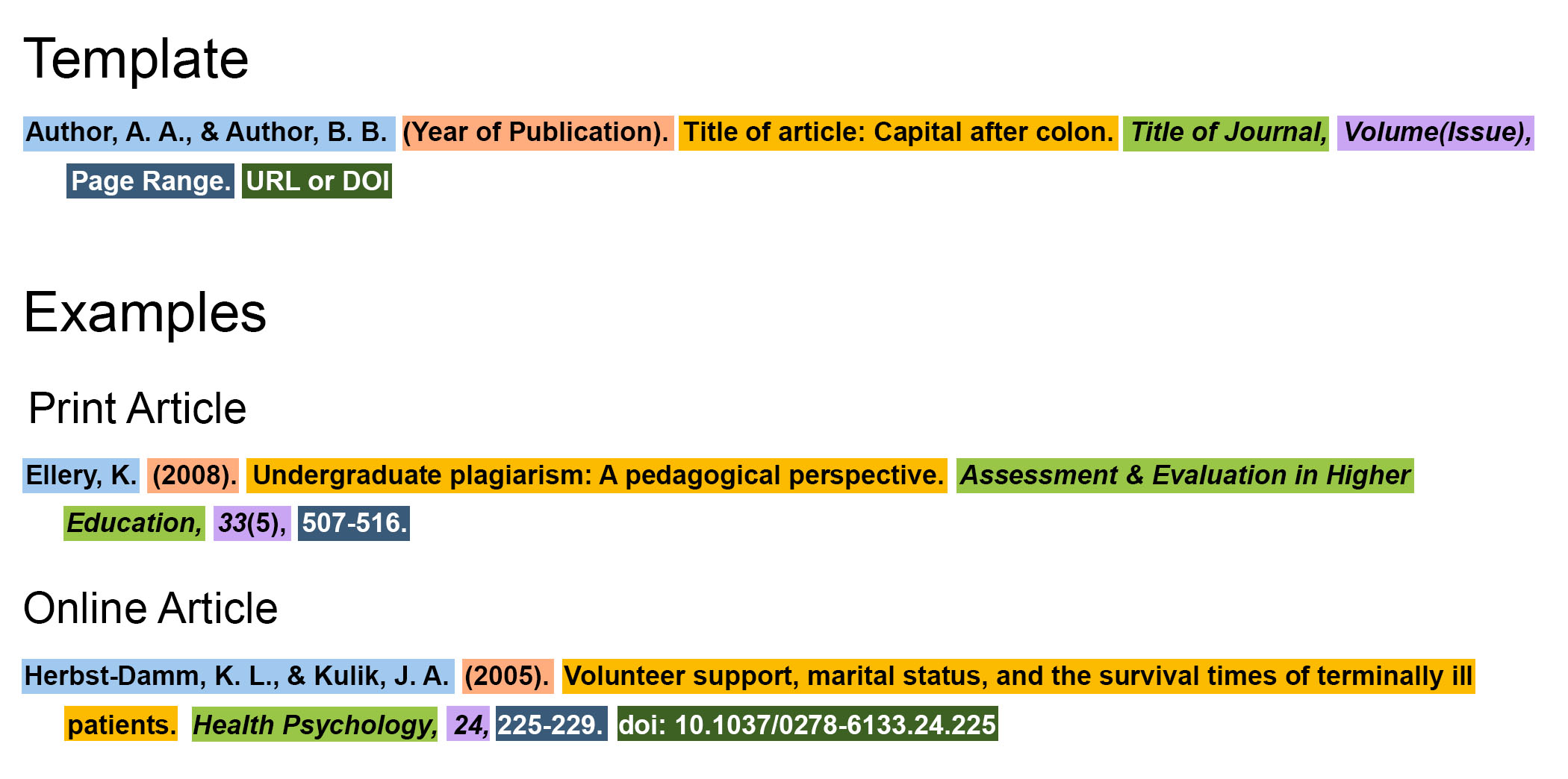 APA Style Citations for Articles