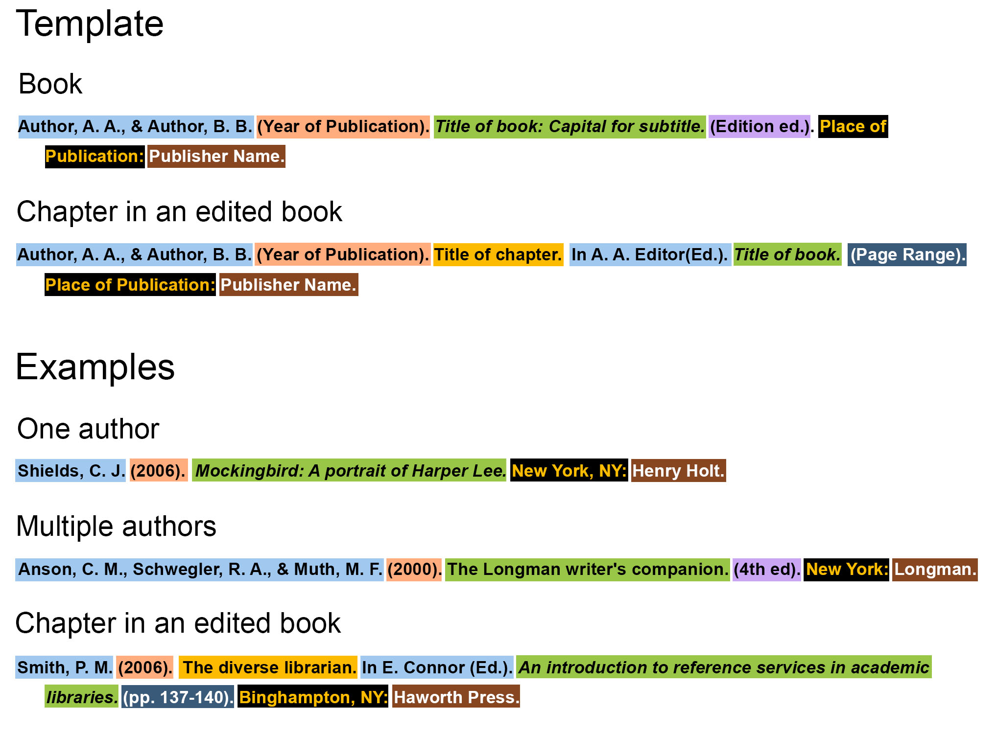 Template of APA Style Citation for Books