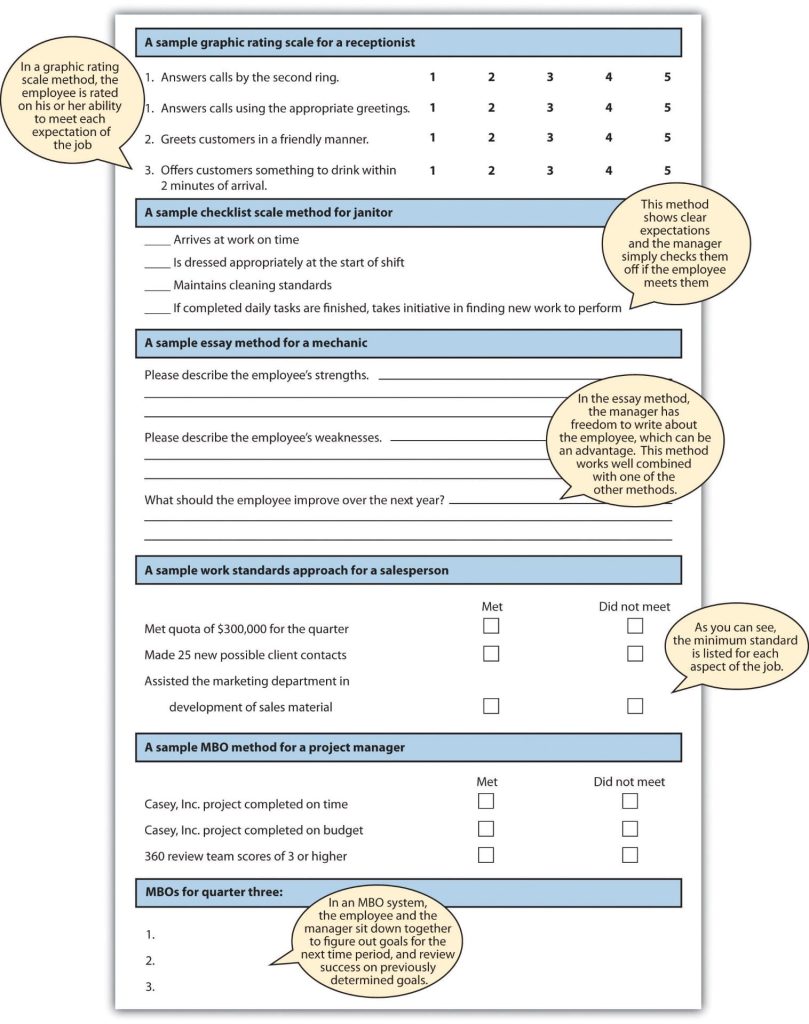 A sample graphic rating scale